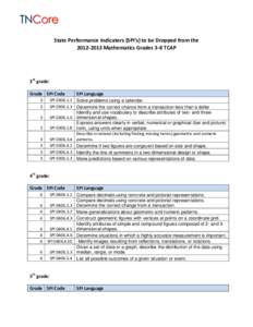 State Performance Indicators (SPI’s) to be Dropped from the[removed]Mathematics Grades 3-8 TCAP 3rd grade: Grade SPI Code 3