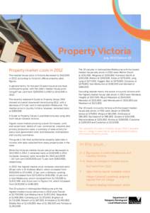 Property Victoria July 2013 Edition 32 Property market cools in 2012 The median house price in Victoria decreased to $412,000 in 2012, according to Victoria’s official property sales