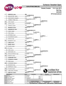 Collector Swedish Open QUALIFYING SINGLES Bastad, Sweden