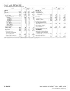 Summer fallow / Land use / Land management / Human geography / Agriculture / Farm