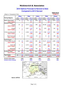 Nickinovich & Associates 2014 Salmon Forecast & Harvest to Date Compared to 2013 Harvest Catch as of: 13-Sep-14