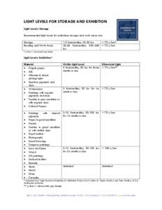 LIGHT LEVELS FOR STORAGE AND EXHIBITION Light Levels: Storage Recommended light levels for collections storage and work areas are: Storage Reading and Work Areas * u/lum = microwatts per lumen