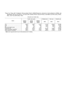 Federal Register / Vol. 76, No[removed]Wednesday, October 12, [removed]Rules and Regulations with § [removed]f), NMFS will reissue cooperative quota permits for the reallocated yellowfin sole following the procedures set for