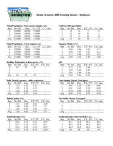 Paul Kassel: 2007 Growing Season—Corn