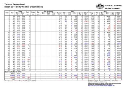 Taroom, Queensland March 2014 Daily Weather Observations Date Day