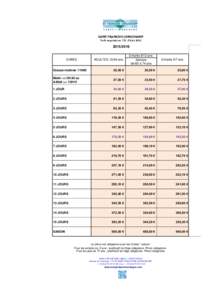 SAINT FRANCOIS LONGCHAMP Tarifs exprimés en TTC (TVA à 10%) DUREE