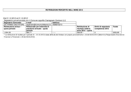 RETRIBUZIONI PERCEPITE NELL’ANNO[removed]Dal[removed]al[removed]Segreteria convenzionata con il Comune capofila Castagneto Carducci (LI) Segretario Comunale DE PRIAMO SALVATORE