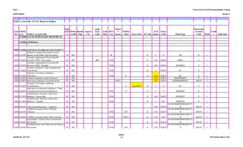 Part 3  Fiscal Year 2014 GTAS Implementation Testing SUPPLEMENT