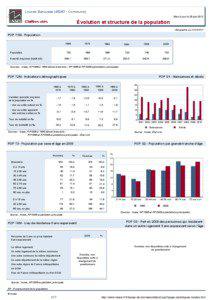 Dossier local - Commune - Loures-Barousse