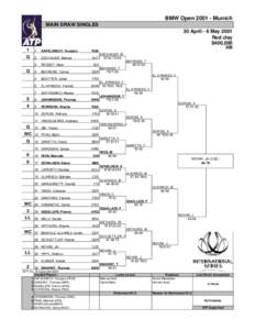 BMW Open[removed]Munich MAIN DRAW SINGLES 30 April - 6 May 2001