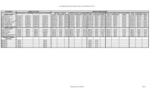 Non-Dependent Same-sex Domestic Partner Tax Chart EffectivePLAN NAMES MEDICAL PLANS CareFirst (non-union) CareFirst (union)