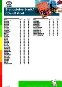 Benzine Milieunaam Prius 1.8 HSD Electric ‘49’	 Yaris 1.5 HSD (79)	 Auris 1.8 HSD (84)