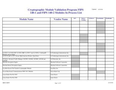 Cryptographic Module Validation Program FIPSand FIPSModules In Process List Module Name Vendor Name