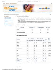 Health / Poliomyelitis eradication / Polio vaccine / Poliovirus / Vaccine / Flaccid paralysis / Vaccination / OPV AIDS hypothesis / Pulse Polio / Poliomyelitis / Medicine / Biology