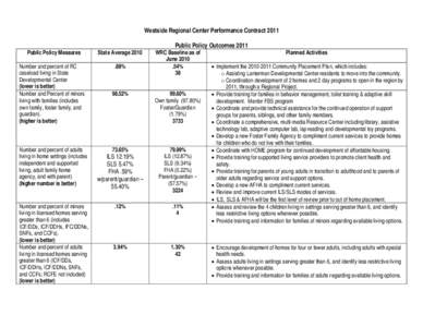 Microsoft Word - WRC Performance Contract for 2011.doc