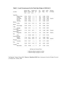 Table 5 - Local Circumstances for the Total Solar Eclipse of 2010 Jul 11 Location Argentina Buenos Aires Córdoba El Calafate