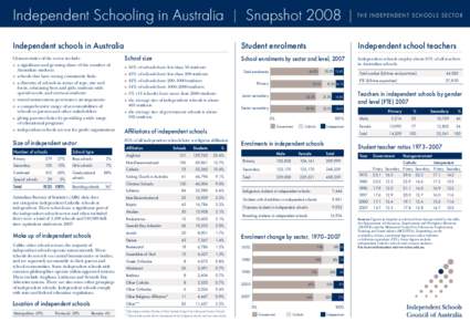 Independent school / Christian school / State school / Catholic school / Community school / School / Education in Australia / Public and private education in Australia / Education in the United Kingdom / Education / Structure