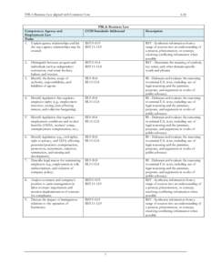 FBLA Business Law aligned with Common Core  Competency: Agency and Employment Law Tasks 1. Explain agency relationships and list