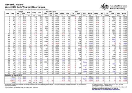 Viewbank, Victoria March 2014 Daily Weather Observations Most observations taken from Viewbank, other observations taken from Melbourne Airport. Date