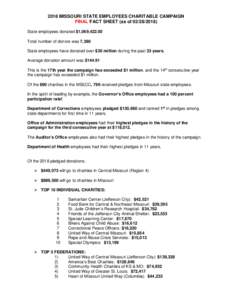 2018 MISSOURI STATE EMPLOYEES CHARITABLE CAMPAIGN FINAL FACT SHEET (as ofState employees donated $1,069,Total number of donors was 7,380 State employees have donated over $30 million during the past 3