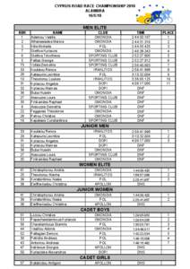 Championship Road Race[removed]results.xls