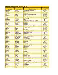 UMRA Membership as of June 30, 2014 Surname Ackerman Aftanas Aftanas Aho