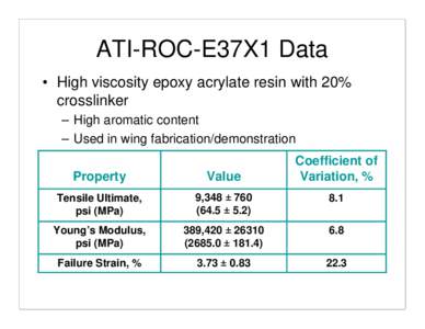 ATI-ROC-E37X1 Data • High viscosity epoxy acrylate resin with 20% crosslinker – High aromatic content – Used in wing fabrication/demonstration Coefficient of