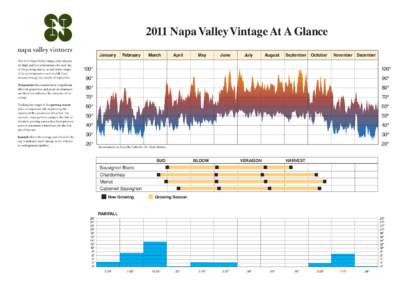 Cabernet Sauvignon / Annual growth cycle of grapevines / Sauvignon blanc / Biotechnology / Geography of California / Wine / American Viticultural Areas / Oenology