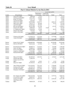Table 30  Levy Detail Part 3: School District Levies Due in 2011 Levies Due In 2011 Maintenance Capital Proj
