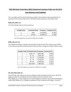 CMS 2010 Basic Stand Alone (BSA) Outpatient Procedures Public Use File (PUF)  Data Dictionary and Codebook    This is a profile‐level file with the following variables. See the General Docu