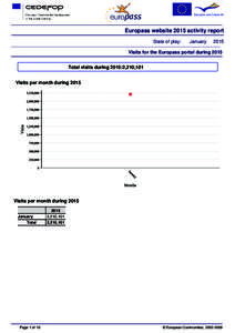 Europass website 2015 activity report State of play: January  2015