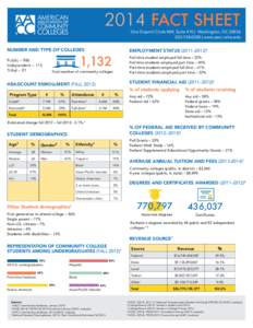 2014 FACT SHEET  One Dupont Circle NW, Suite 410 | Washington, DC[removed]0200 | www.aacc.nche.edu  Number and type of colleges