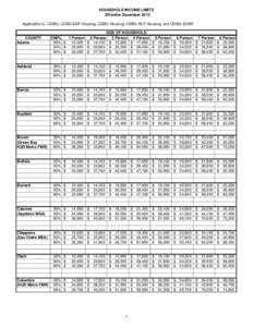 HOUSEHOLD INCOME LIMITS Effective December 2013 Applicable to: CDBG, CDBG-EAP Housing, CDBG-Housing, CDBG-RLF Housing, and CDBG-SOAR COUNTY Adams