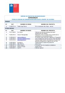 NÓMINA DE PROYECTOS RECONSIDERADOS  ADMISIBLES FONDO DE MEDIOS DE COMUNICACIÓN SOCIAL2016, REGIÓN DE LOS RÍOS RADIOS Nº