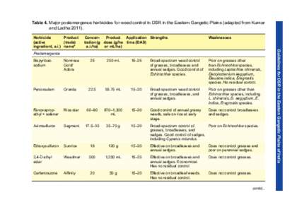 Table 4. M  ajor postemergence herbicides for weed control in DSR in the Eastern Gangetic Plains (adapted from Kumar and Ladha[removed]ConcenProduct Application Strengths tration (g dose (g/ha time (DAS) a.i./ha)