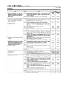 Sha Tin Town Hall SCALE OF HIRE CHARGES w.e.f[removed]Auditorium Purpose