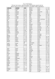 “Lost” Old Scholars We have lost contact with the Bootham Old Scholars named in the list. Please could you let us know if you have any details of their whereabouts.