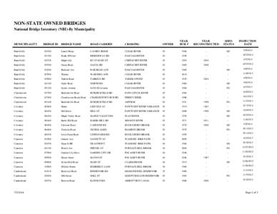 NON-STATE OWNED BRIDGES National Bridge Inventory (NBI)-By Municipality MUNICIPLALITY Burrillville