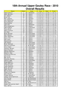 18th Annual Upper Gauley Race[removed]Overall Results Name Geoff Calhoun Mark Hamilton Eric Jackson