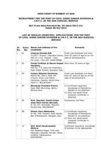 HIGH COURT OF BOMBAY AT GOA RECRUITMENT FOR THE POST OF CIVIL JUDGE JUNIOR DIVISION & J.M.F.C. IN THE GOA JUDICIAL SERVICE Ref: Press Advertisement No. DI/Advt[removed]Dated[removed]LIST OF INVALID (REJECTED) APPLICA