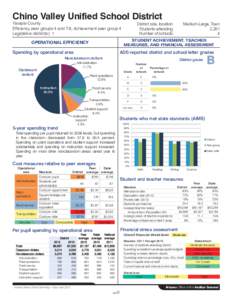 Chino Valley Unified School District Yavapai County Efficiency peer groups 4 and T-8, Achievement peer group 4 Legislative district(s): 1  District size, location: