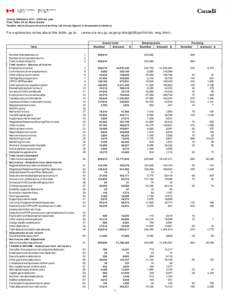 Income Statistics[removed]tax year Final Table 3A for Nova Scotia Taxable returns by province and territory (all money figures in thousands of dollars) For explanatory notes about this table, go to: