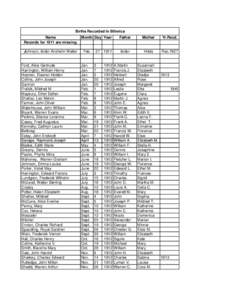 Births Recorded In Billerica Name Month Day Year Records for 1911 are missing. Johnson, Isidor Anshelm Walter