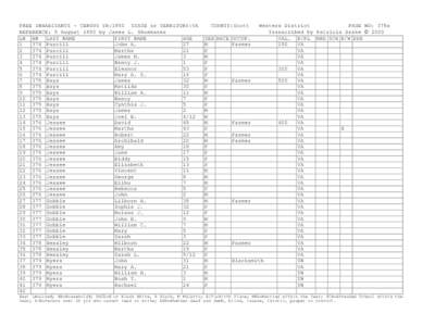 FREE INHABITANTS - CENSUS YR:1850 STATE or TERRITORY:VA REFERENCE: 5 August 1850 by James L. Shoemaker LN HN LAST NAME FIRST NAME AGE