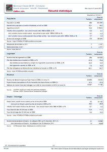 Resume statistique - Neons-sur-Creuse