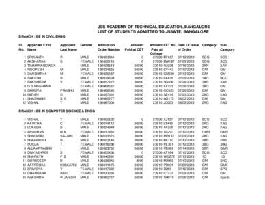 JSS ACADEMY OF TECHNICAL EDUCATION, BANGALORE LIST OF STUDENTS ADMITTED TO JSSATE, BANGALORE BRANCH : BE IN CIVIL ENGG Sl. Applicant First No. Name 1