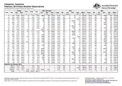 Campania, Tasmania February 2014 Daily Weather Observations Most observations from Campania, but some from Hobart Airport. Date