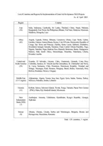 List of Countries and Regions for Implementation of Grant Aid for Japanese NGO Projects As of April 2003 Region Country