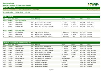 Geography of Australia / Globe Derby Park / Derby / Pirie / Harness racing / Adelaide city centre / Harness racing in New Zealand / Horse racing / Harness racing in Australia / Geography of South Australia