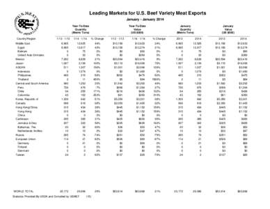 Leading Markets for U.S. Beef Variety Meat Exports January - January 2014 Year-To-Date Quantity (Metric Tons) Country/Region